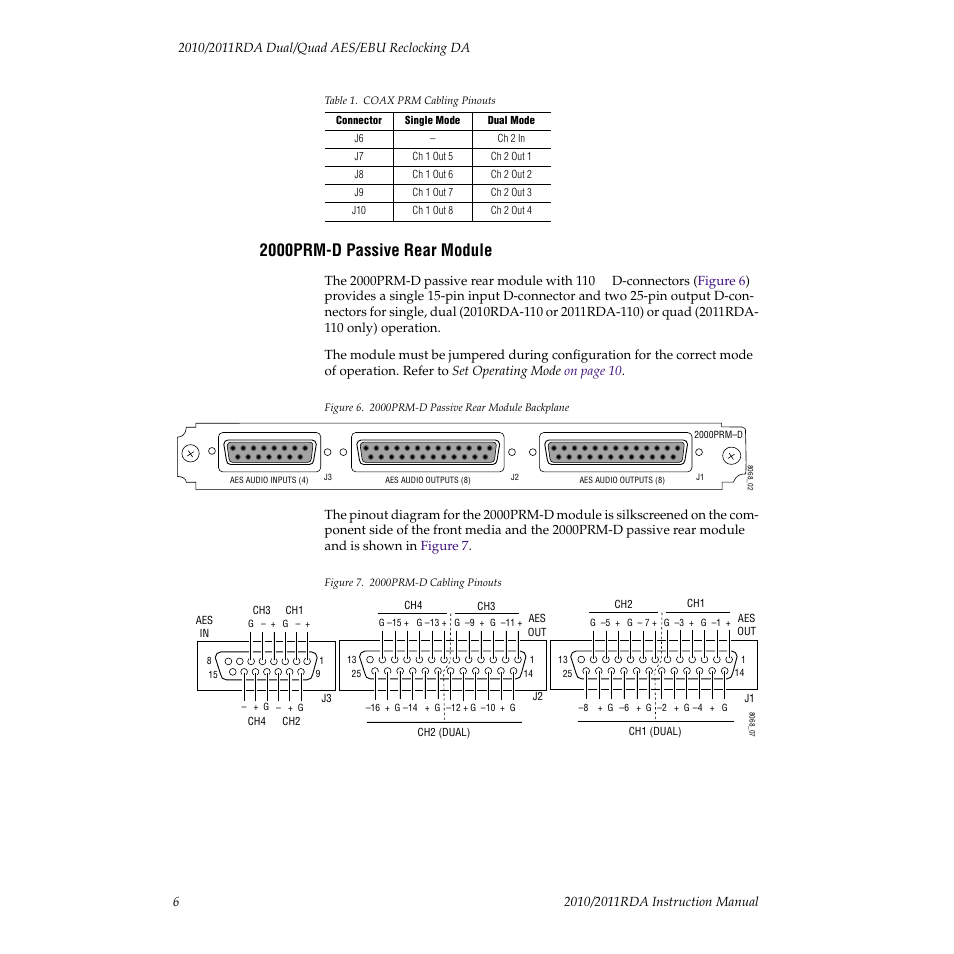 2000prm-d passive rear module, D-connector i/o, Figure 6 | Grass Valley 2010RDA User Manual | Page 12 / 28
