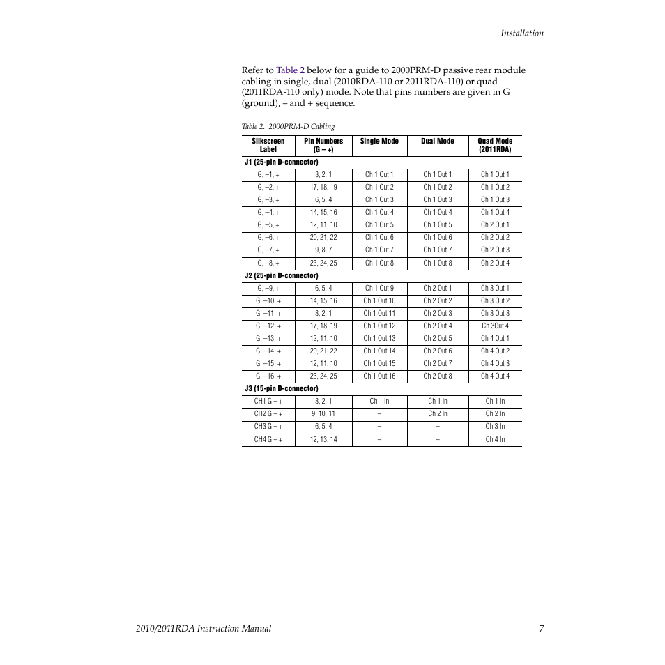 Grass Valley 2010RDA User Manual | Page 13 / 28