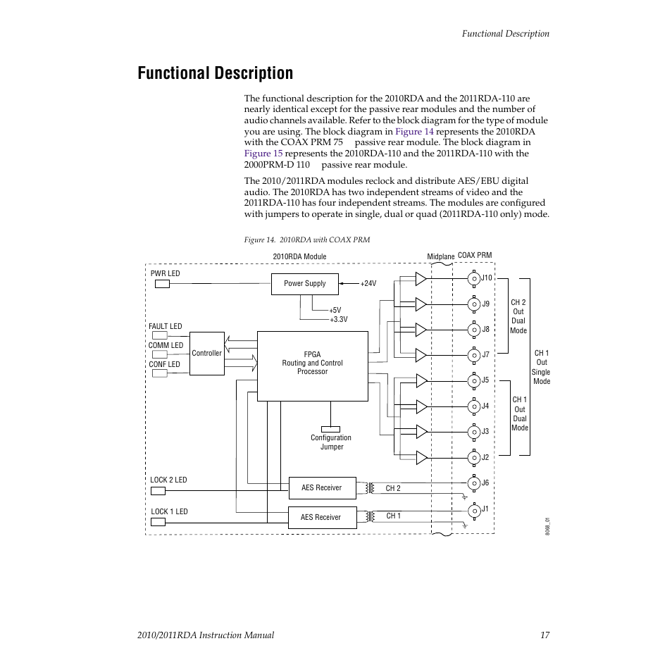Functional description | Grass Valley 2010RDA User Manual | Page 23 / 28