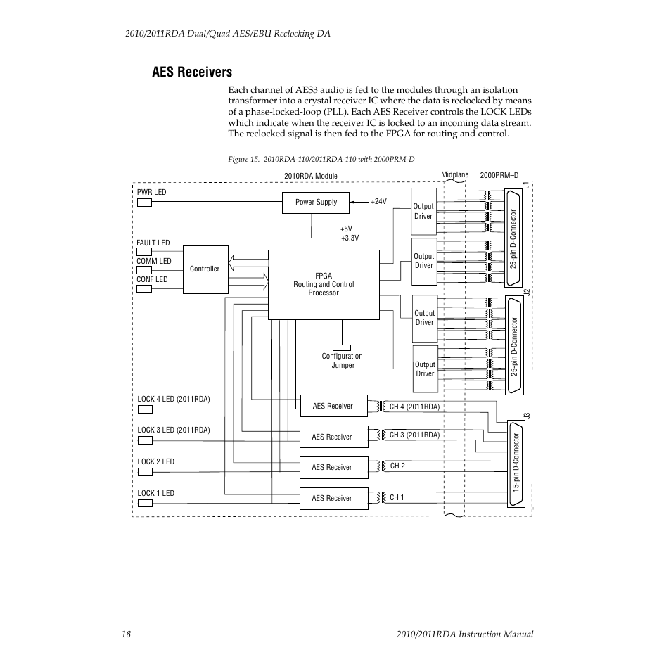 Aes receivers | Grass Valley 2010RDA User Manual | Page 24 / 28