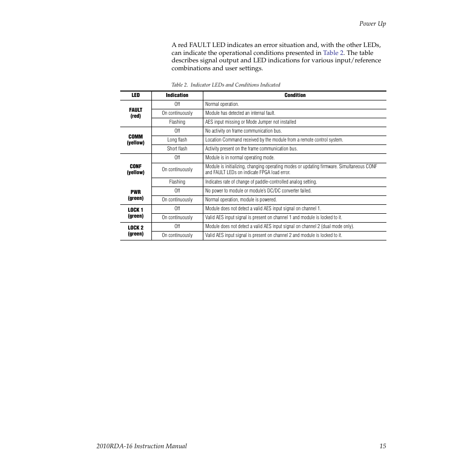 Grass Valley 2010RDA-16 User Manual | Page 15 / 28