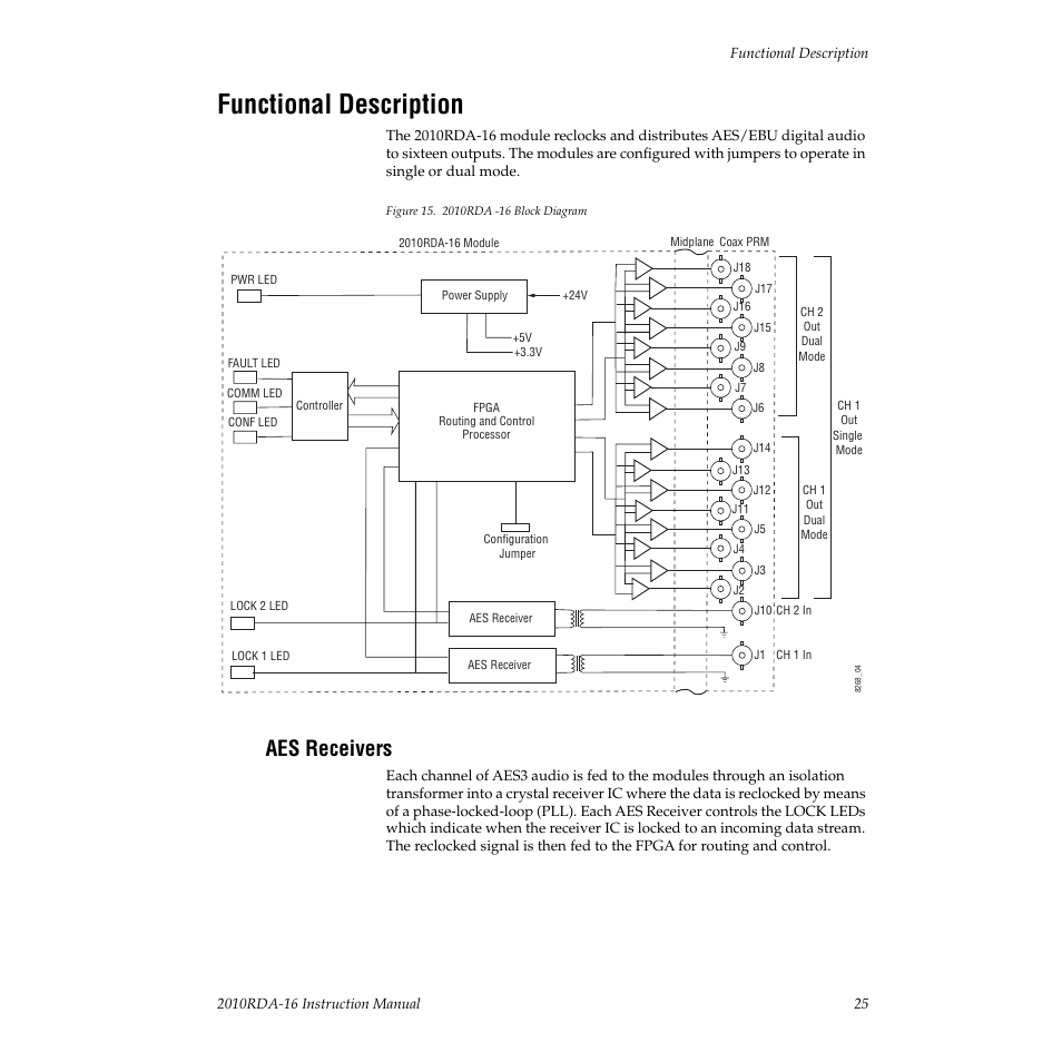 Functional description, Aes receivers | Grass Valley 2010RDA-16 User Manual | Page 25 / 28