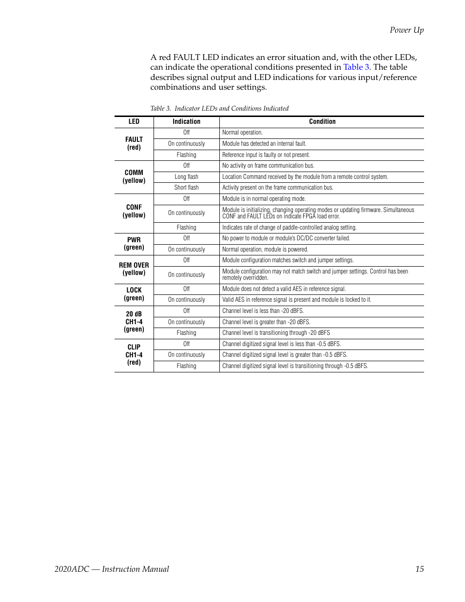 Grass Valley 2020ADC A-To-D User Manual | Page 15 / 32