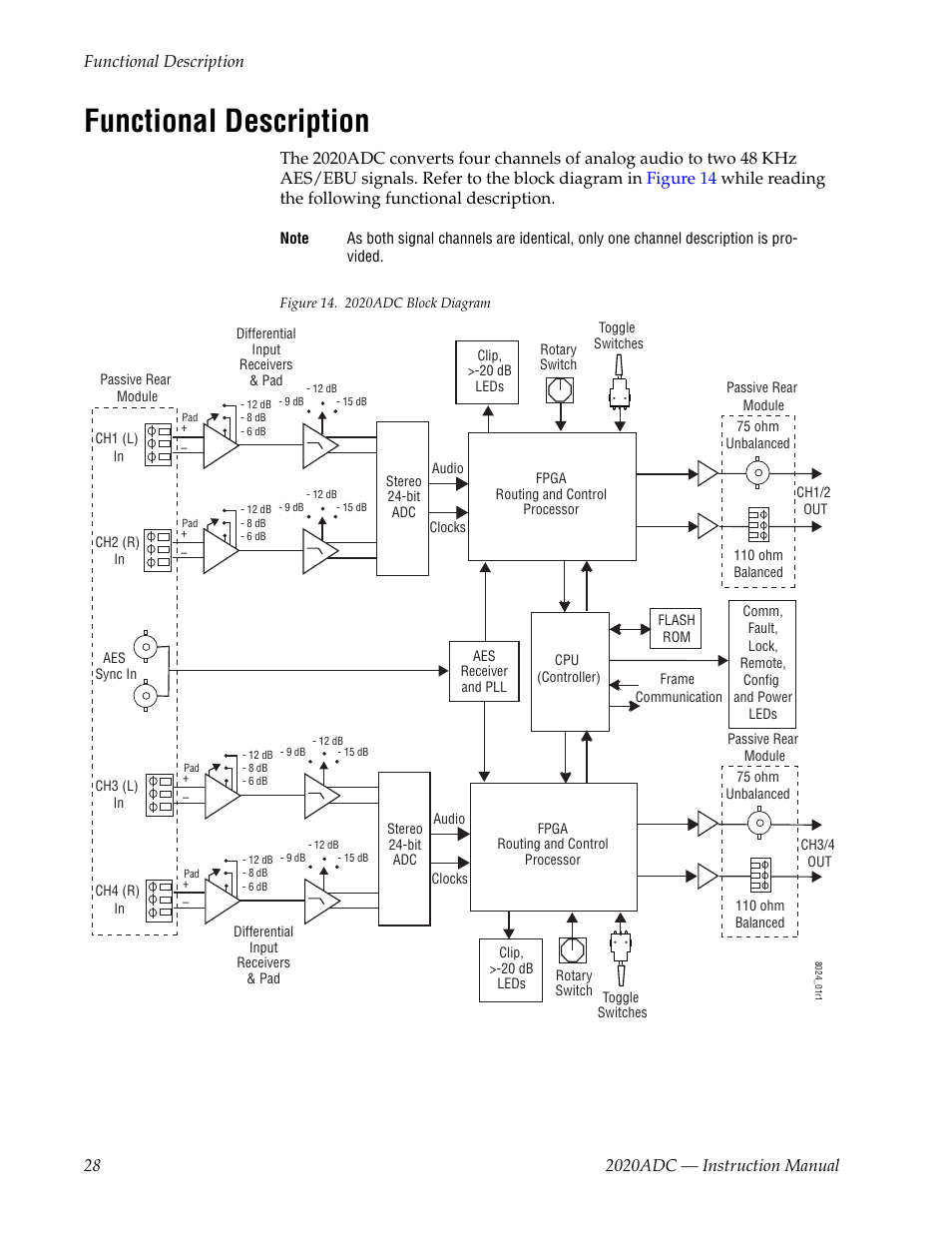 Functional description | Grass Valley 2020ADC A-To-D User Manual | Page 28 / 32