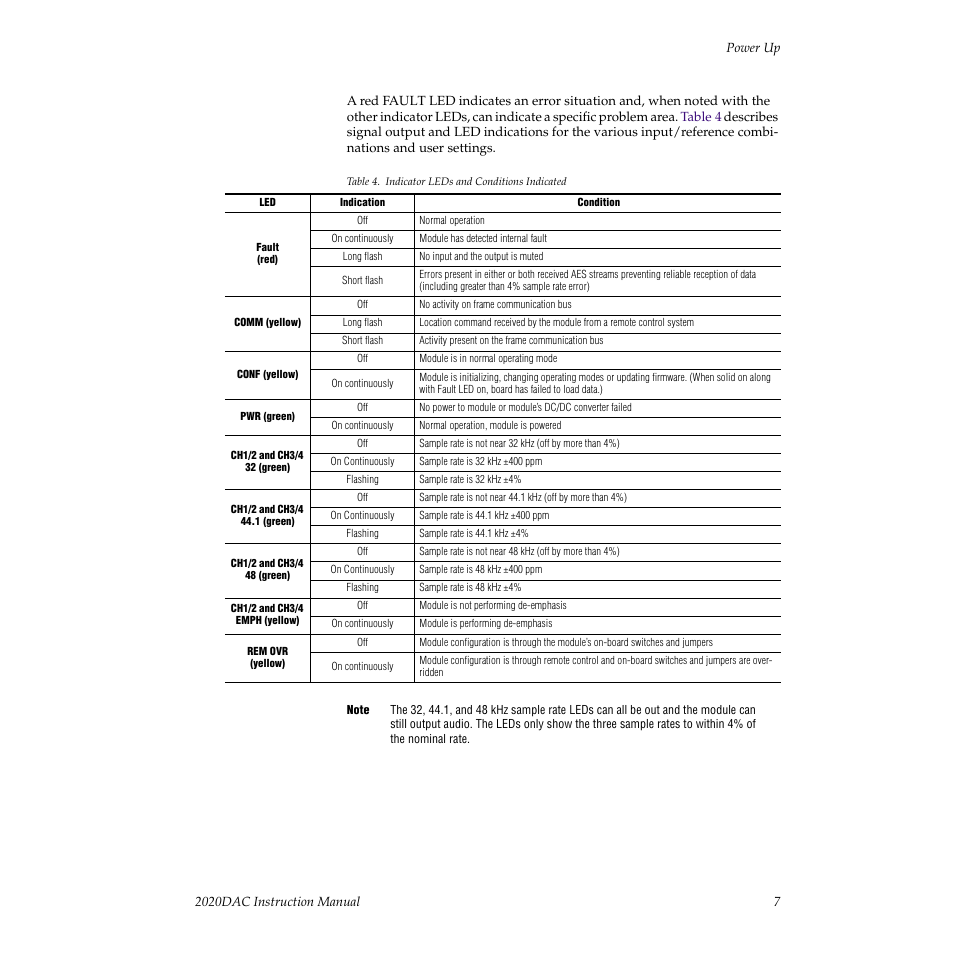 Grass Valley 2020DAC D-To-A User Manual | Page 13 / 30
