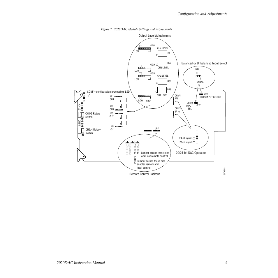 Grass Valley 2020DAC D-To-A User Manual | Page 15 / 30