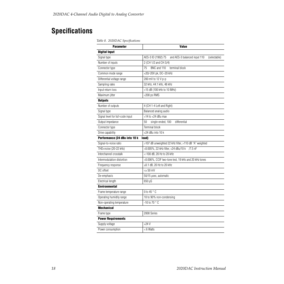 Specifications | Grass Valley 2020DAC D-To-A User Manual | Page 24 / 30