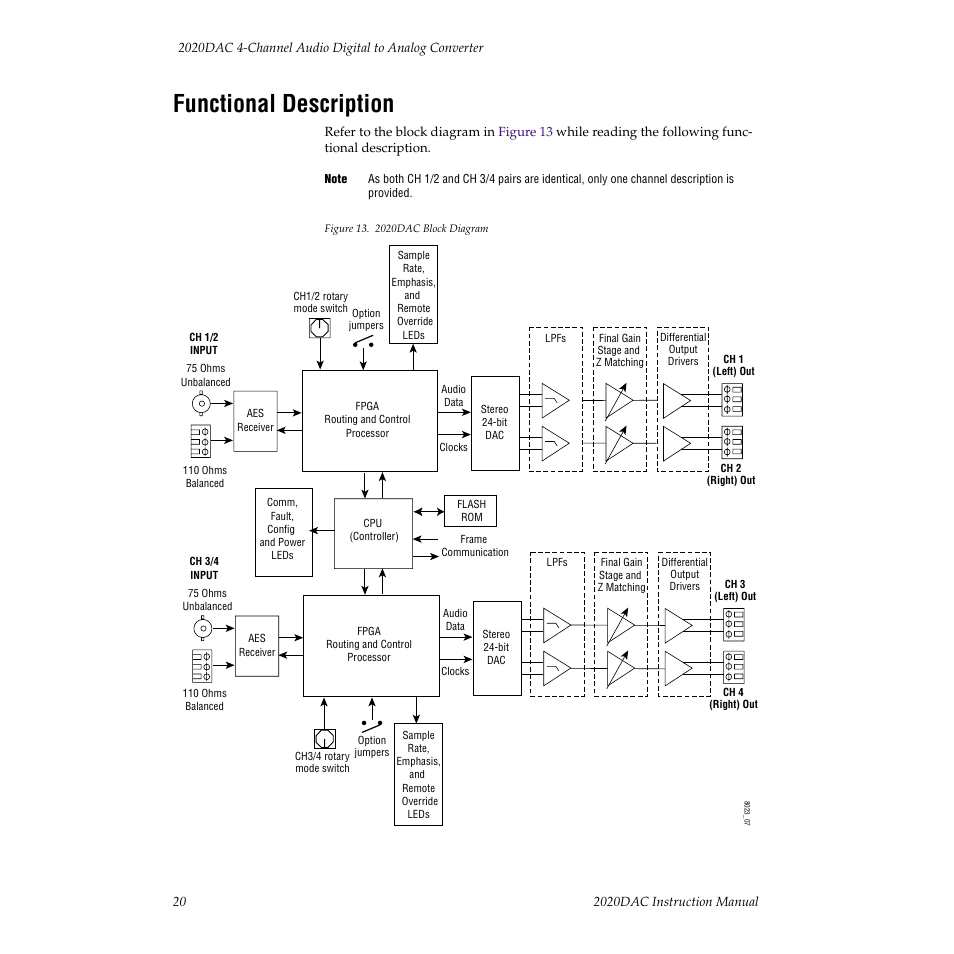 Functional description | Grass Valley 2020DAC D-To-A User Manual | Page 26 / 30