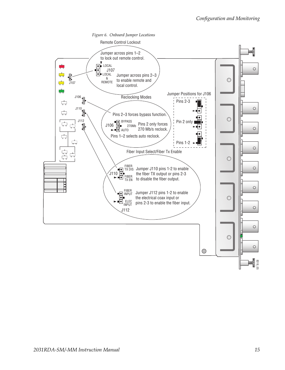 Grass Valley 2031RDA-MM User Manual | Page 15 / 38