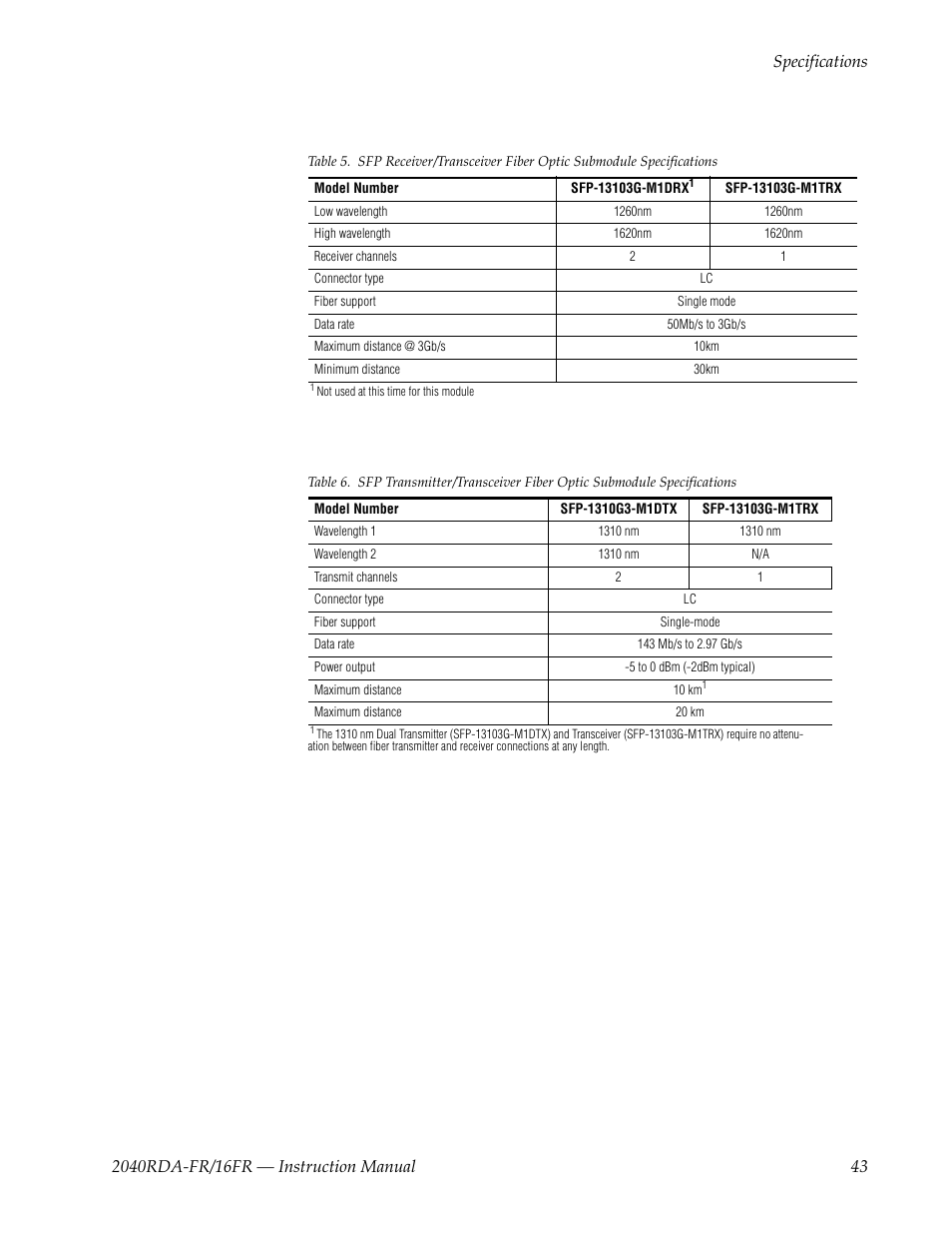Grass Valley 2040RDA-16FR User Manual | Page 43 / 52