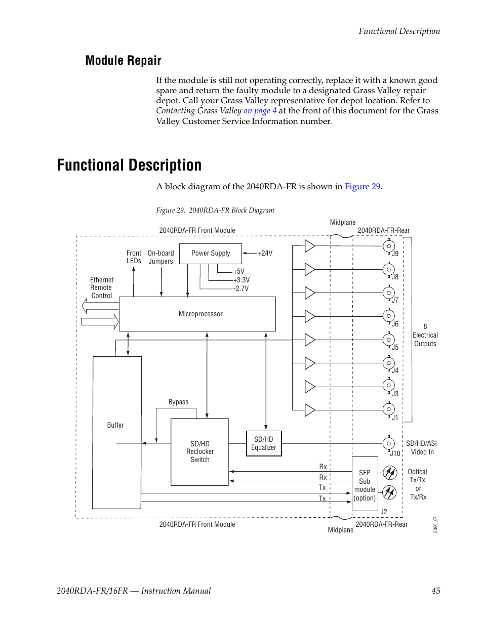 Module repair, Functional description | Grass Valley 2040RDA-16FR User Manual | Page 45 / 52