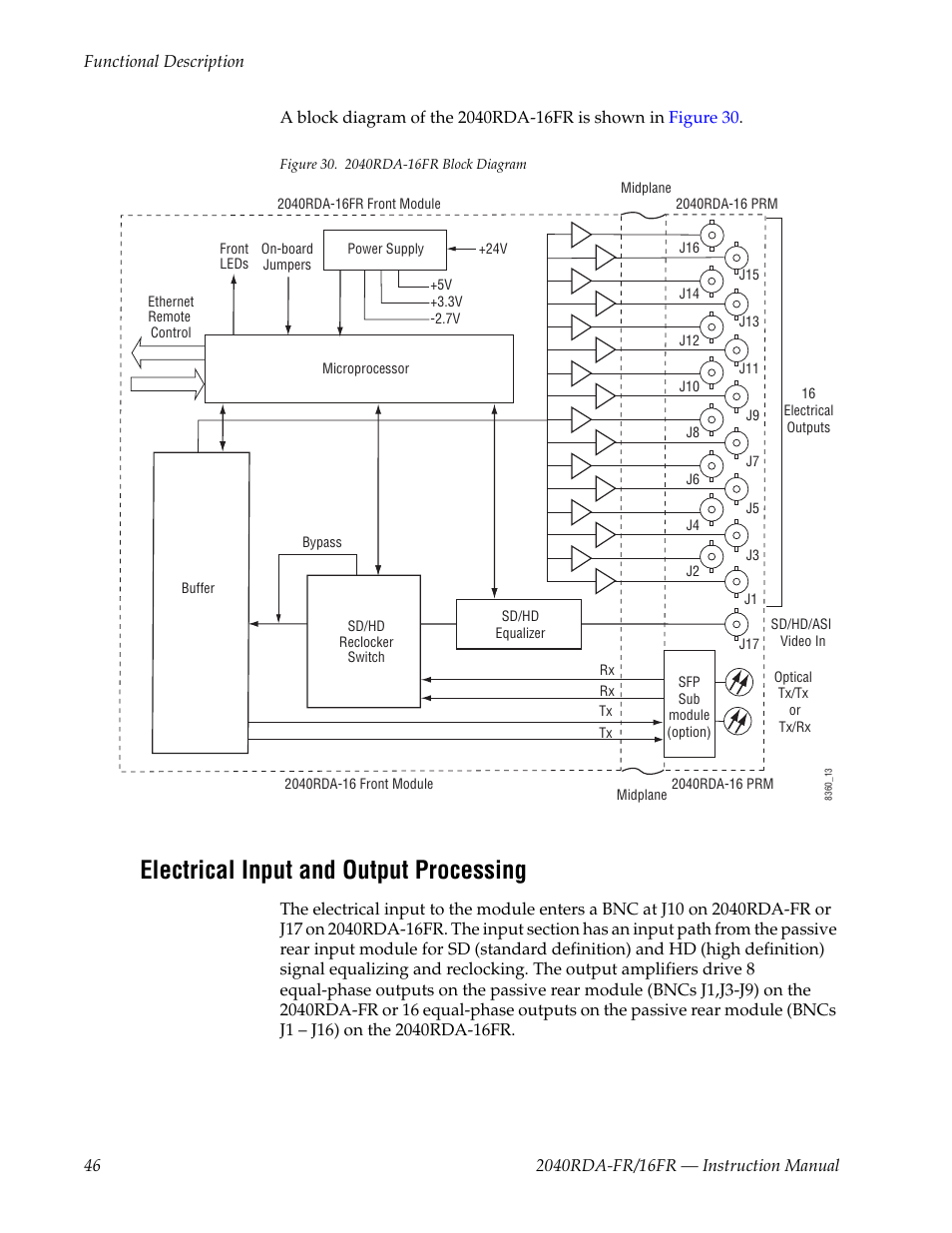 Electrical input and output processing | Grass Valley 2040RDA-16FR User Manual | Page 46 / 52
