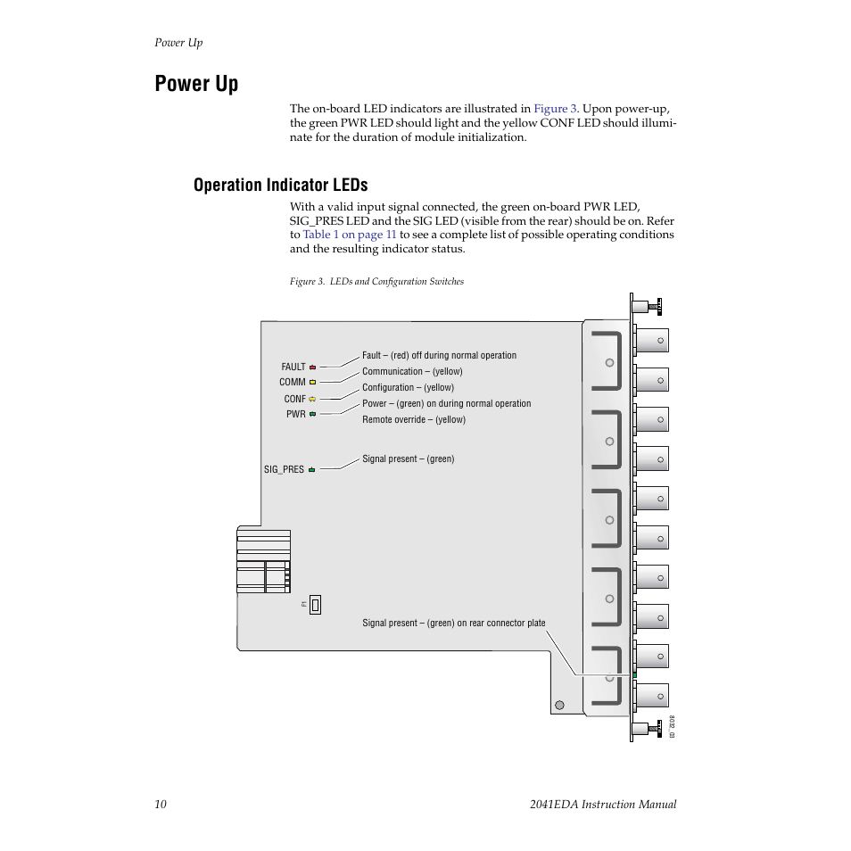 Power up, Operation indicator leds | Grass Valley 2041EDA User Manual | Page 10 / 20