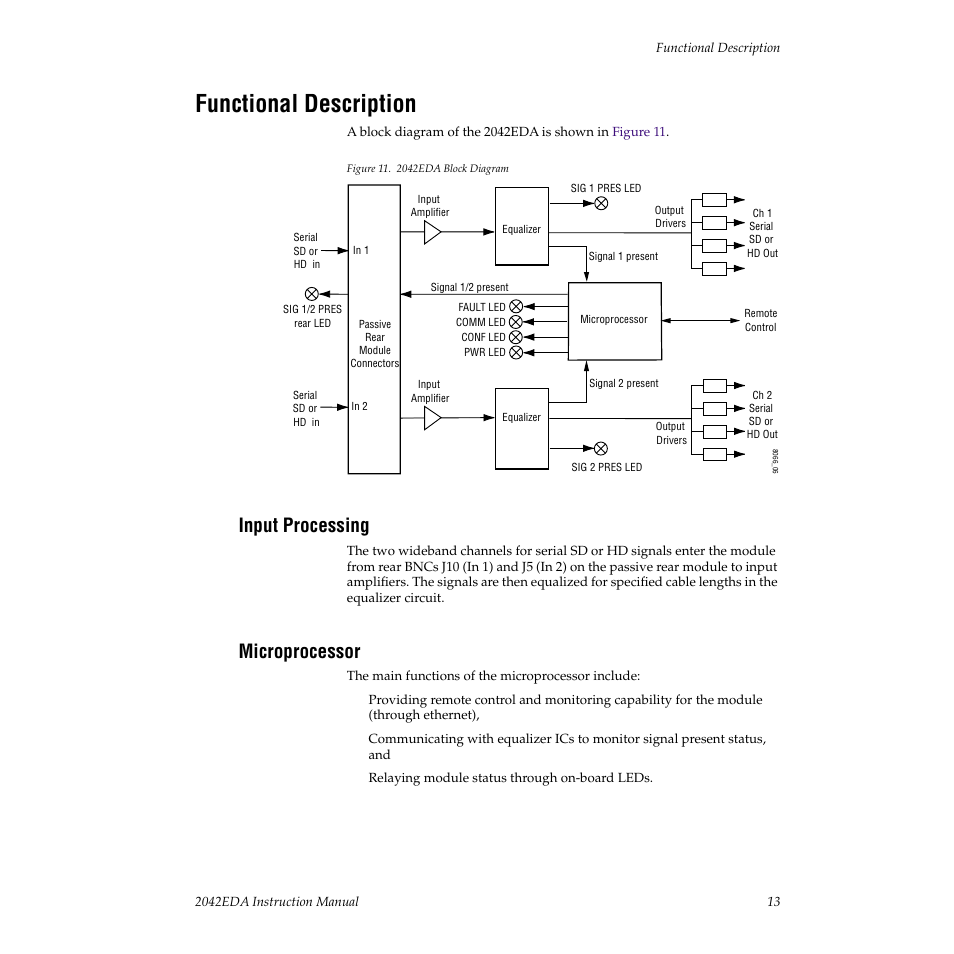Functional description, Input processing, Microprocessor | Grass Valley 2042EDA User Manual | Page 19 / 26