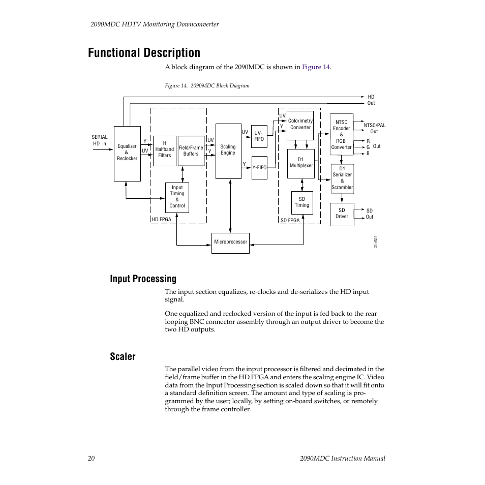 Functional description, Input processing, Scaler | Grass Valley 2090MDC User Manual | Page 26 / 30
