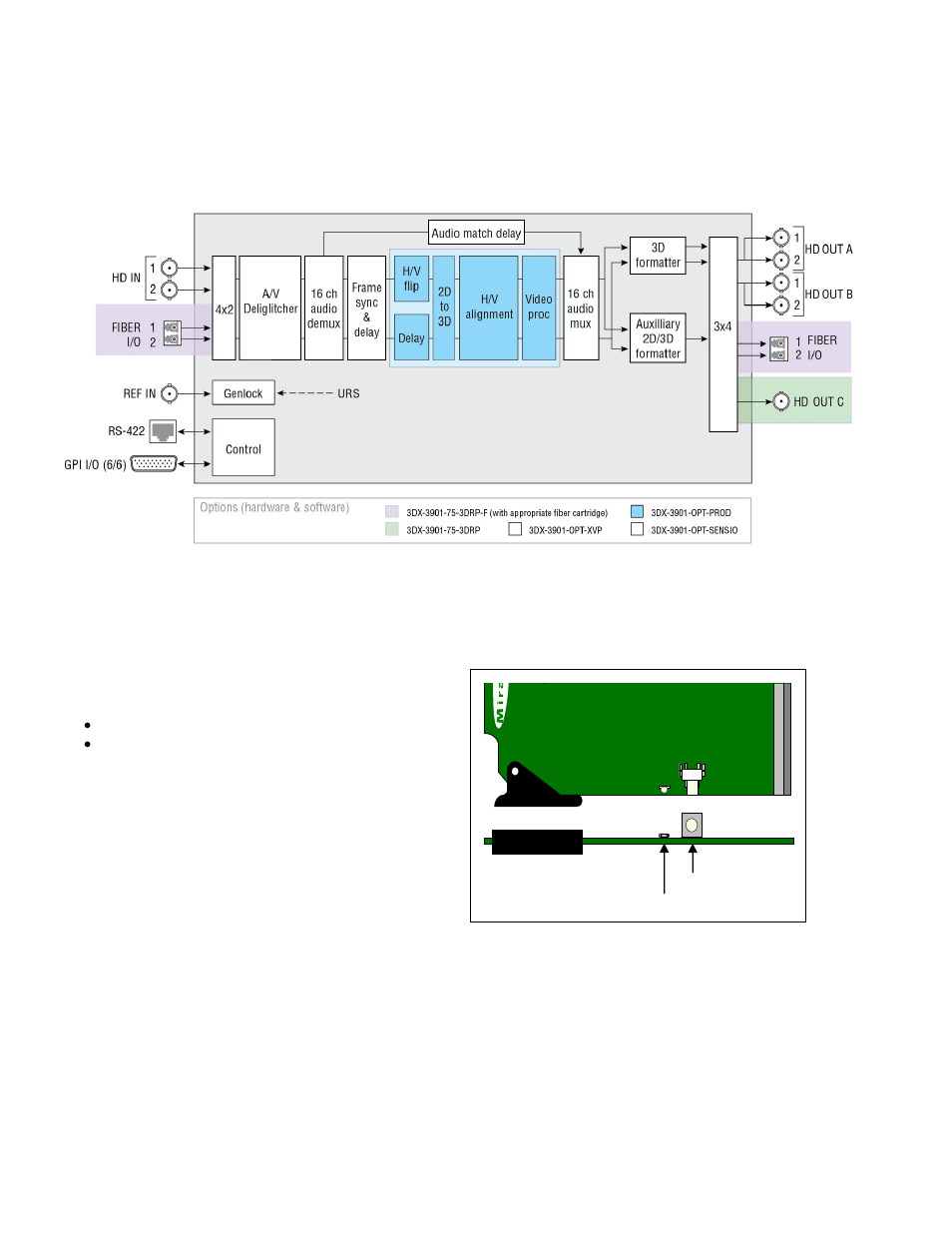 Block diagram, 4 front card-edge interface | Grass Valley 3DX-3901 User Manual | Page 6 / 38