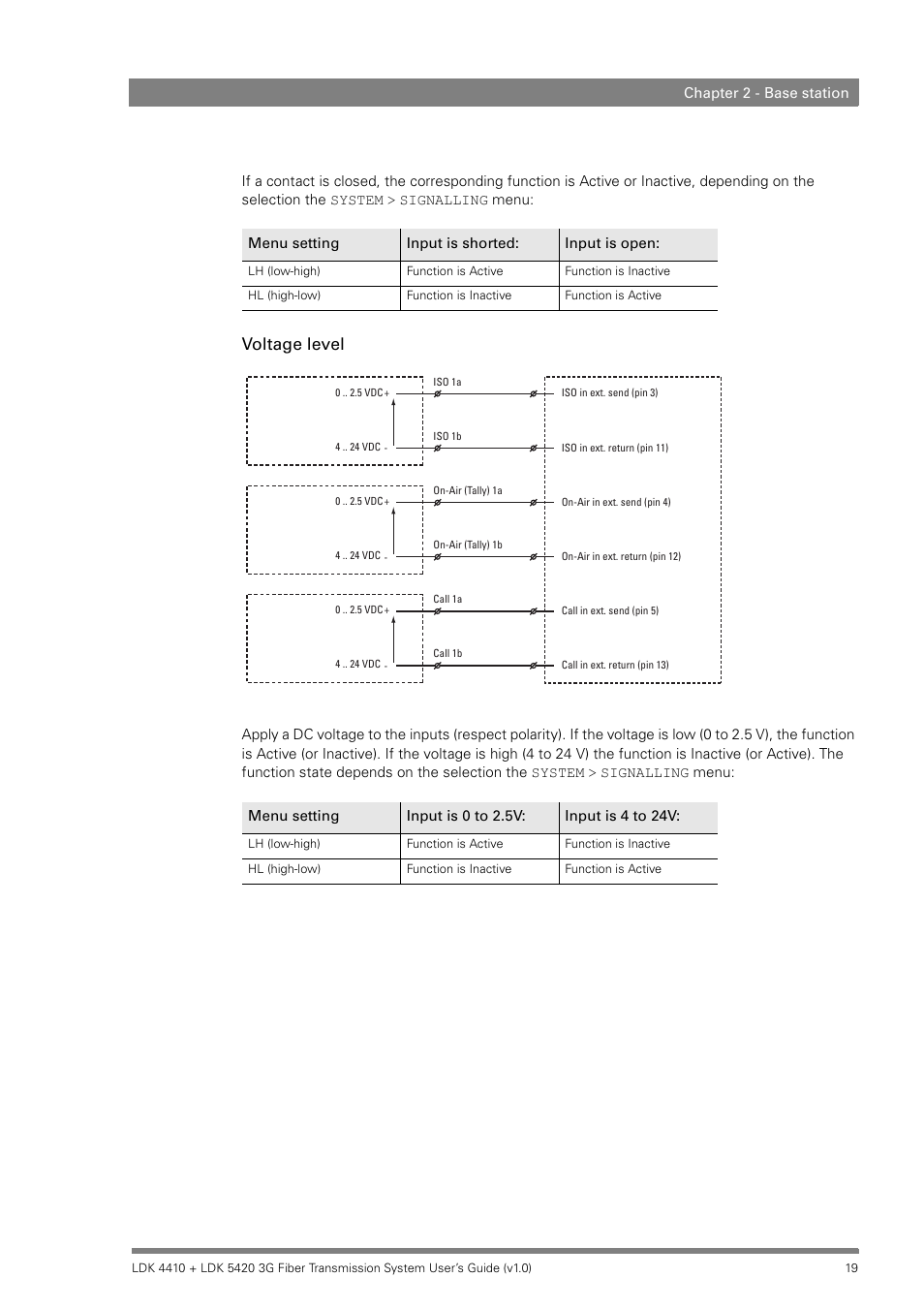 Voltage level | Grass Valley LDK 4410 User Manual | Page 19 / 82