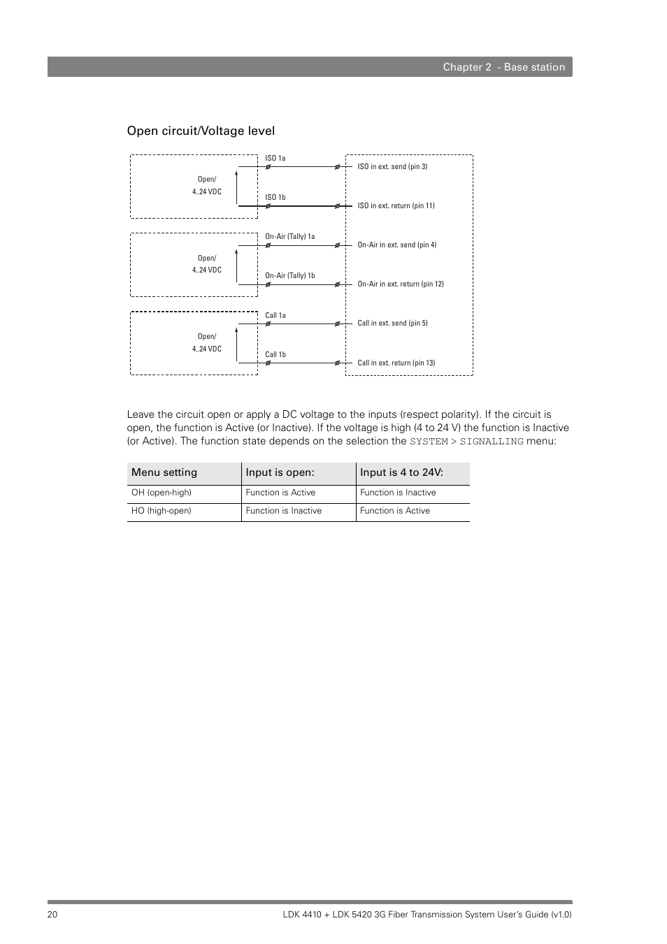 Open circuit/voltage level | Grass Valley LDK 4410 User Manual | Page 20 / 82