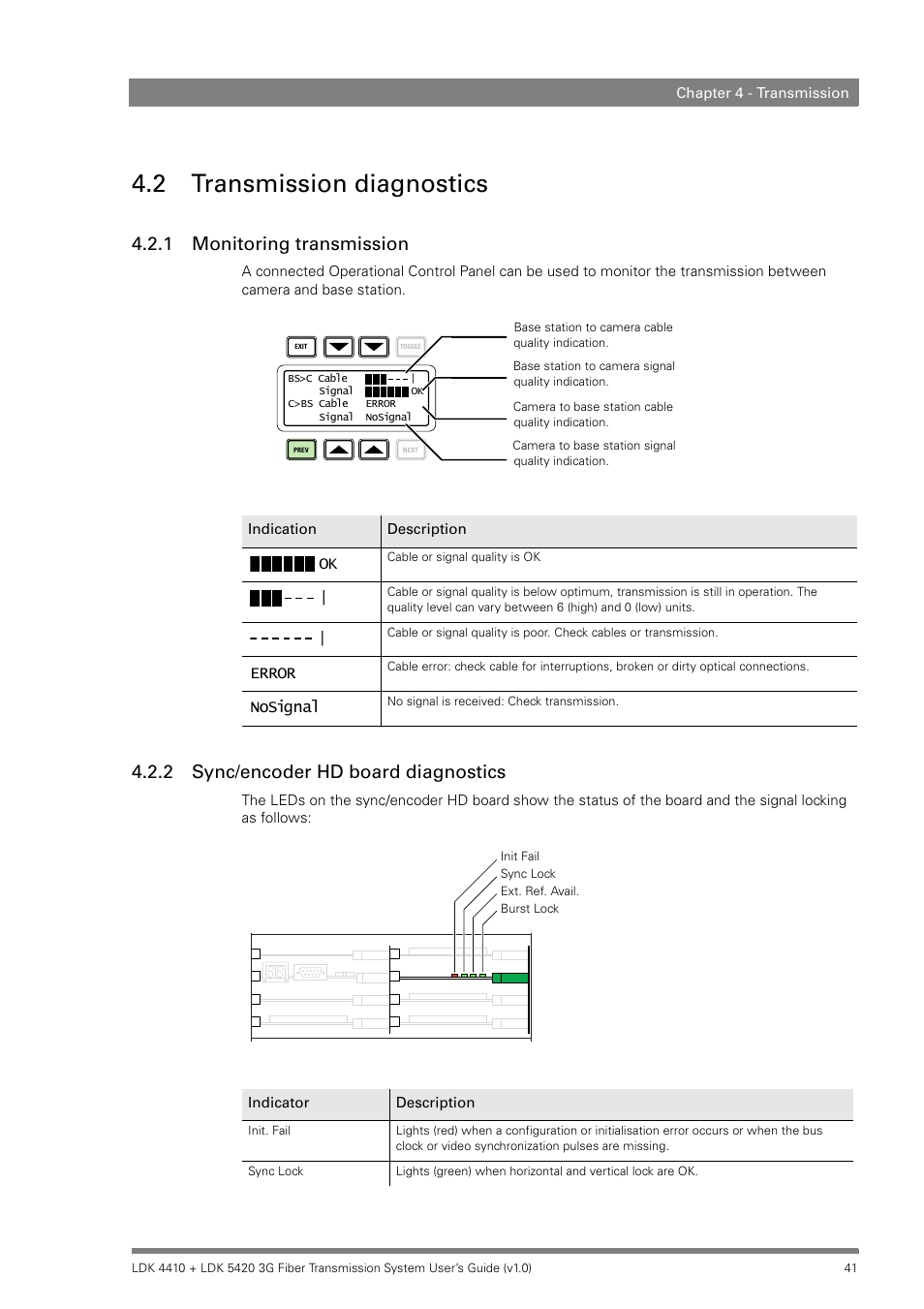 2 transmission diagnostics, 1 monitoring transmission, 2 sync/encoder hd board diagnostics | Transmission diagnostics 4.2.1, Monitoring transmission, Sync/encoder hd board diagnostics | Grass Valley LDK 4410 User Manual | Page 41 / 82