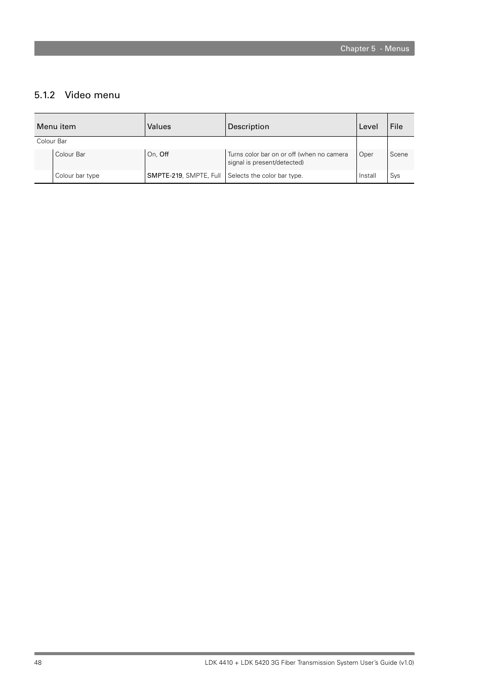 2 video menu, Video menu | Grass Valley LDK 4410 User Manual | Page 48 / 82