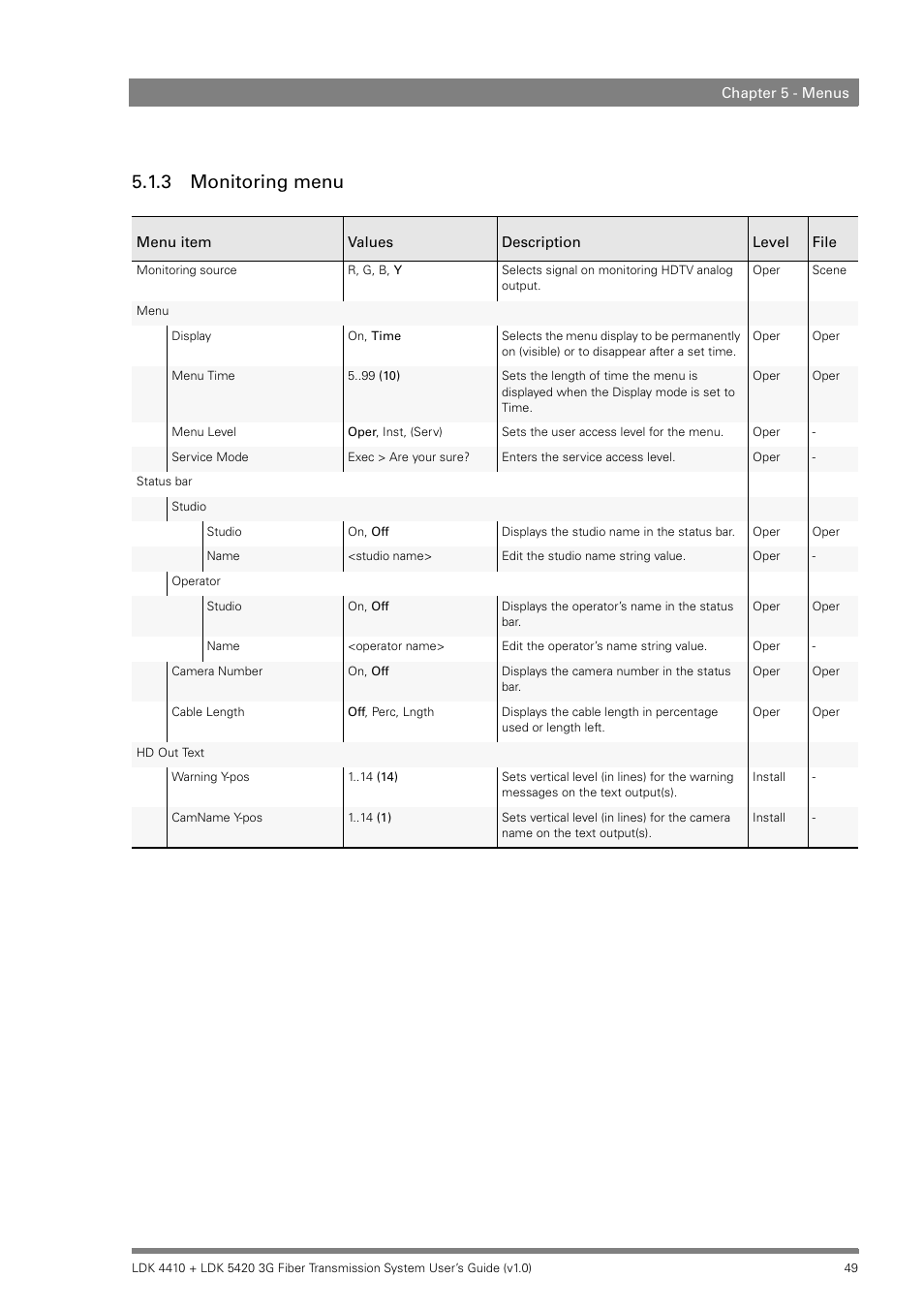 3 monitoring menu, Monitoring menu | Grass Valley LDK 4410 User Manual | Page 49 / 82