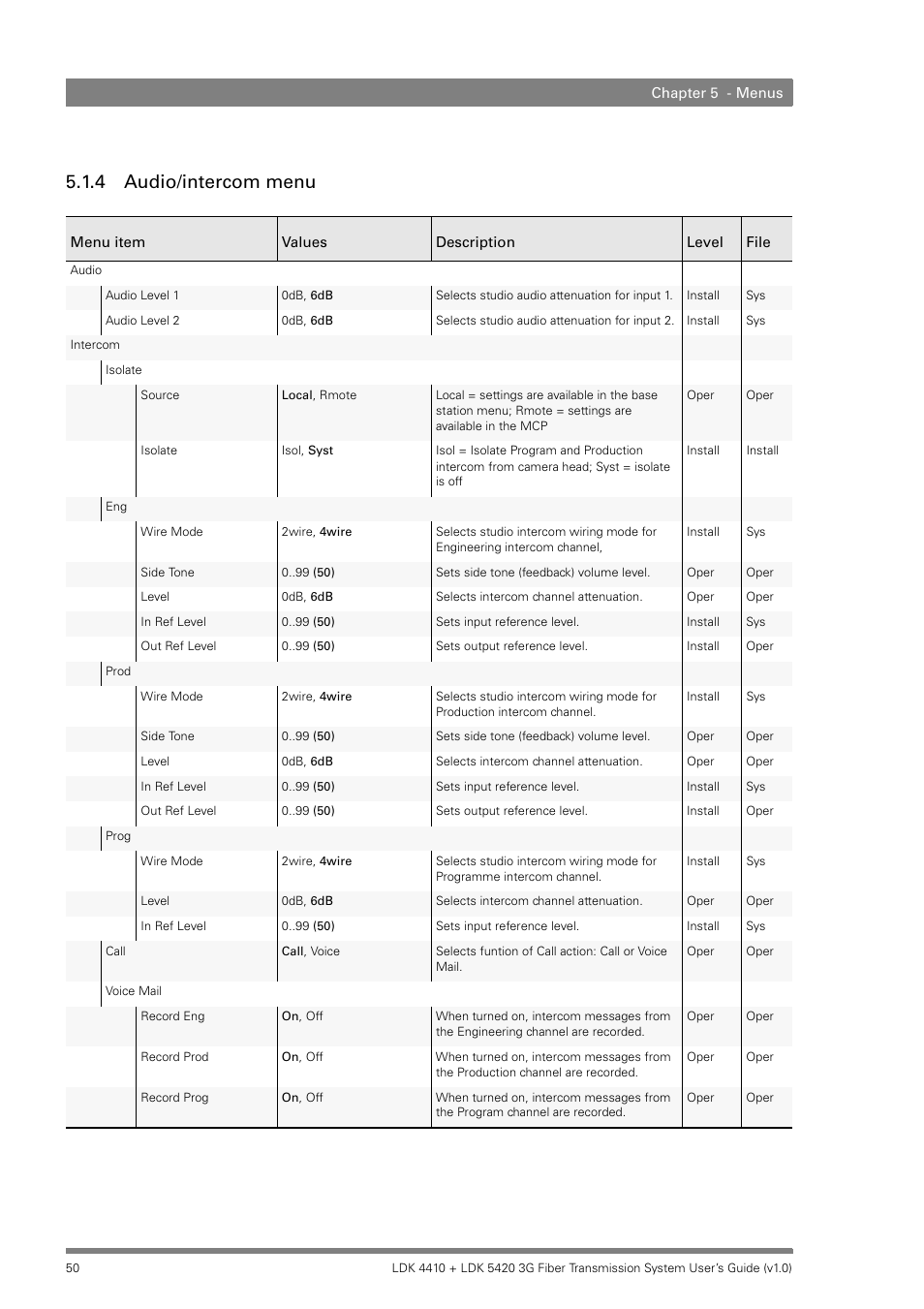 4 audio/intercom menu, Audio/intercom menu | Grass Valley LDK 4410 User Manual | Page 50 / 82