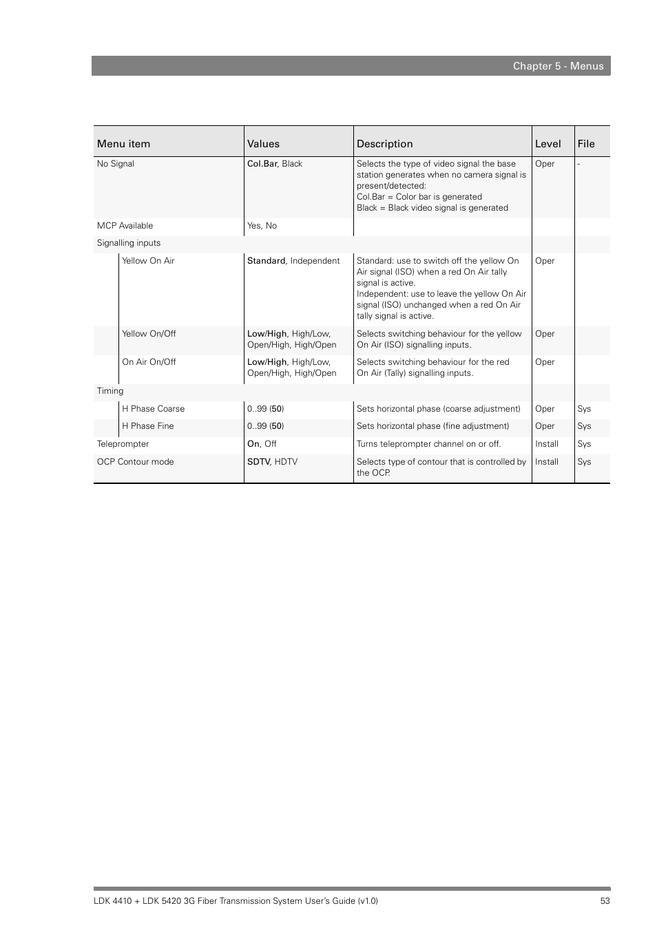 Grass Valley LDK 4410 User Manual | Page 53 / 82