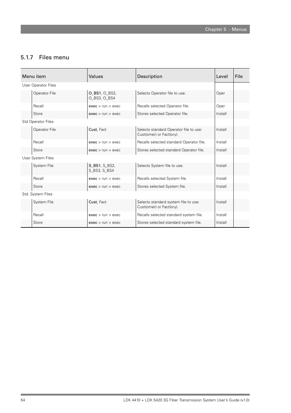 7 files menu, Files menu | Grass Valley LDK 4410 User Manual | Page 54 / 82