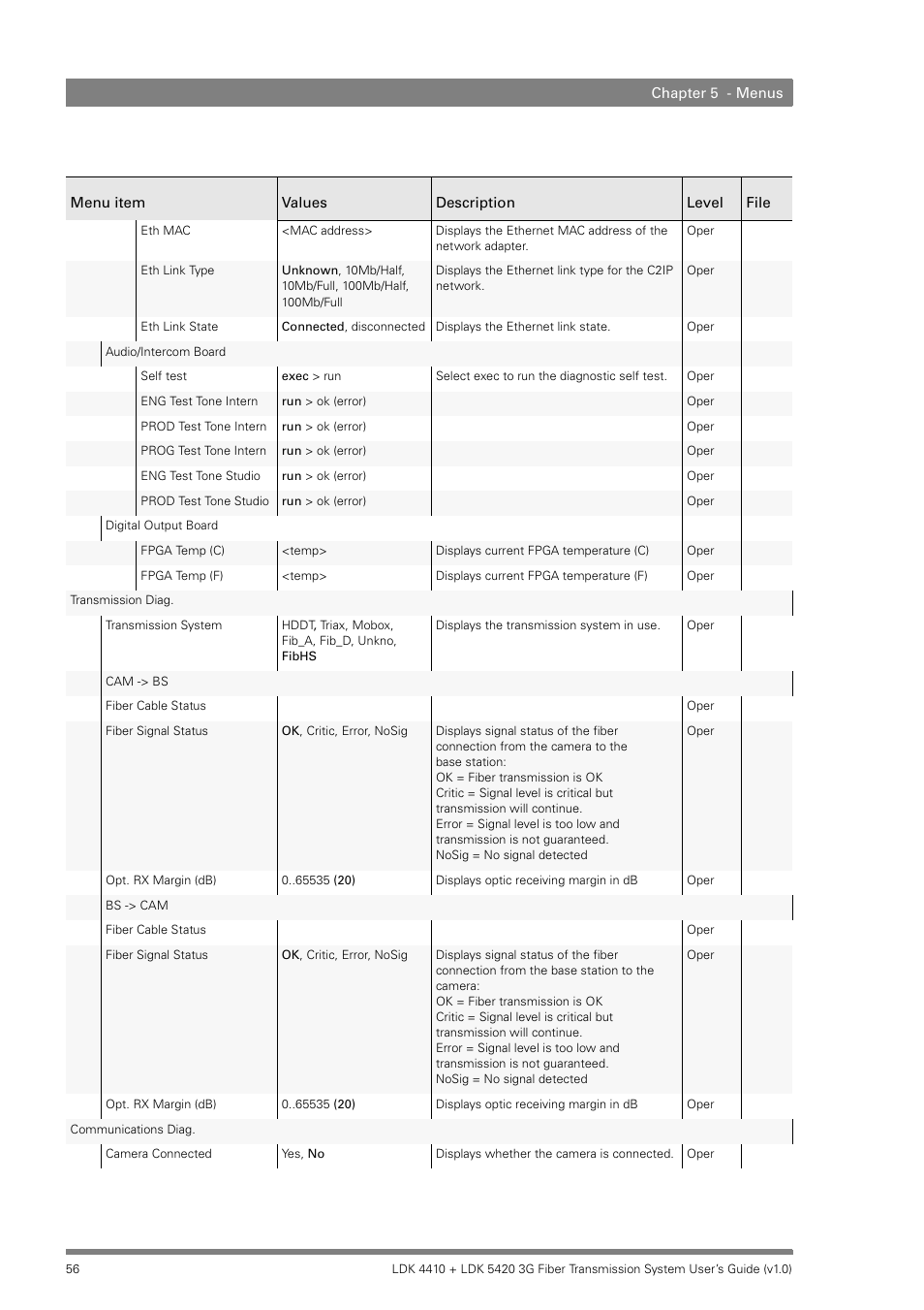 Grass Valley LDK 4410 User Manual | Page 56 / 82