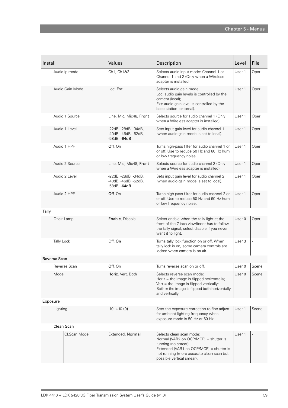 Grass Valley LDK 4410 User Manual | Page 59 / 82