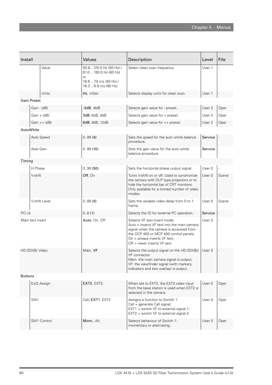 Grass Valley LDK 4410 User Manual | Page 60 / 82