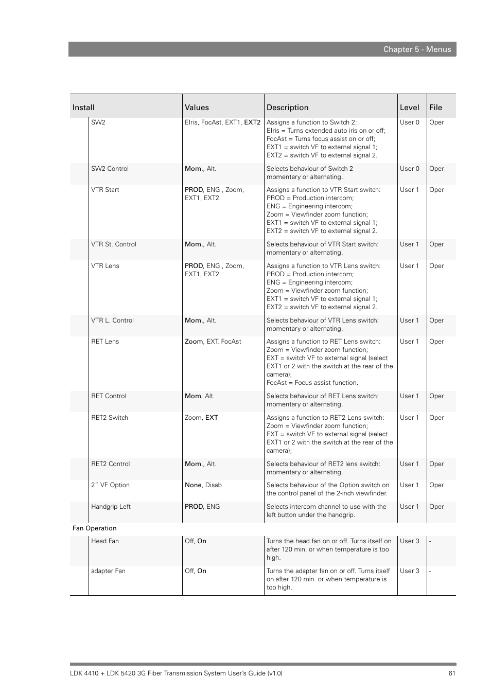 Grass Valley LDK 4410 User Manual | Page 61 / 82
