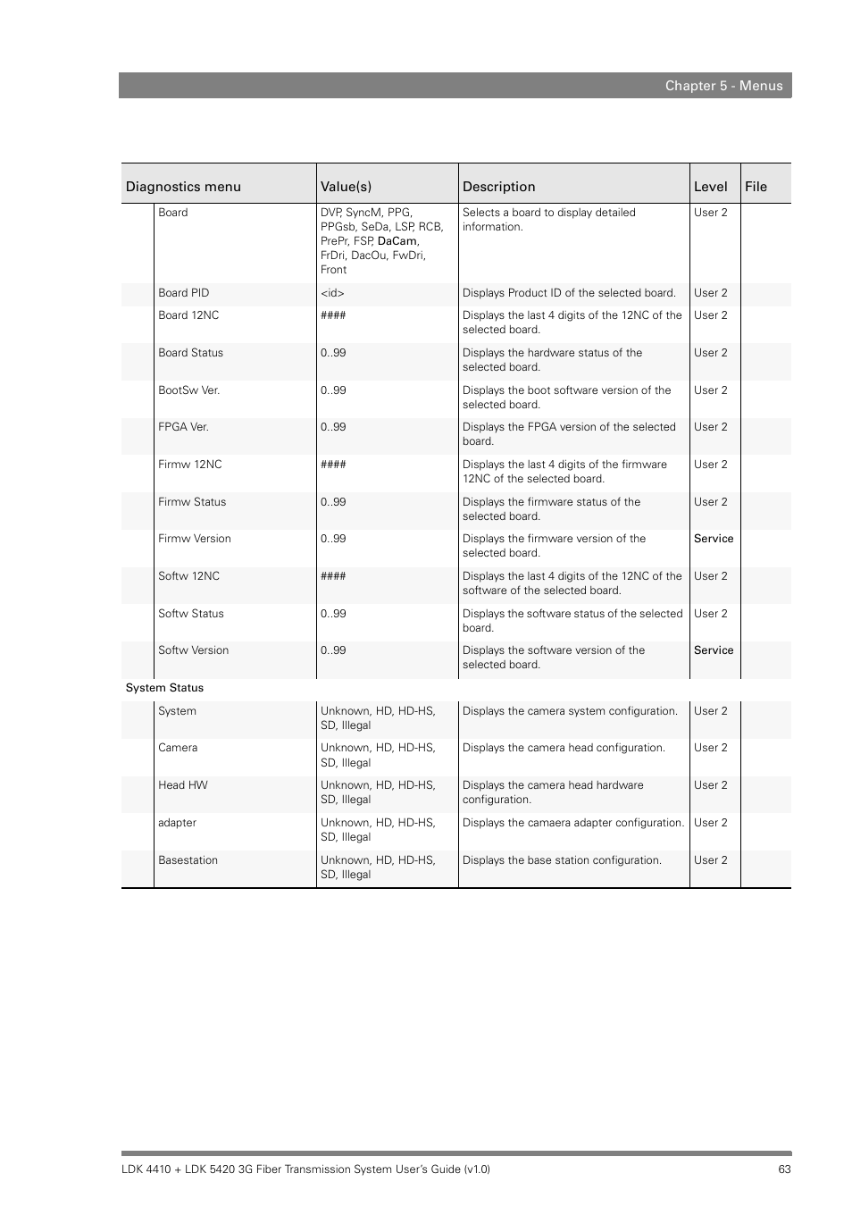 Grass Valley LDK 4410 User Manual | Page 63 / 82