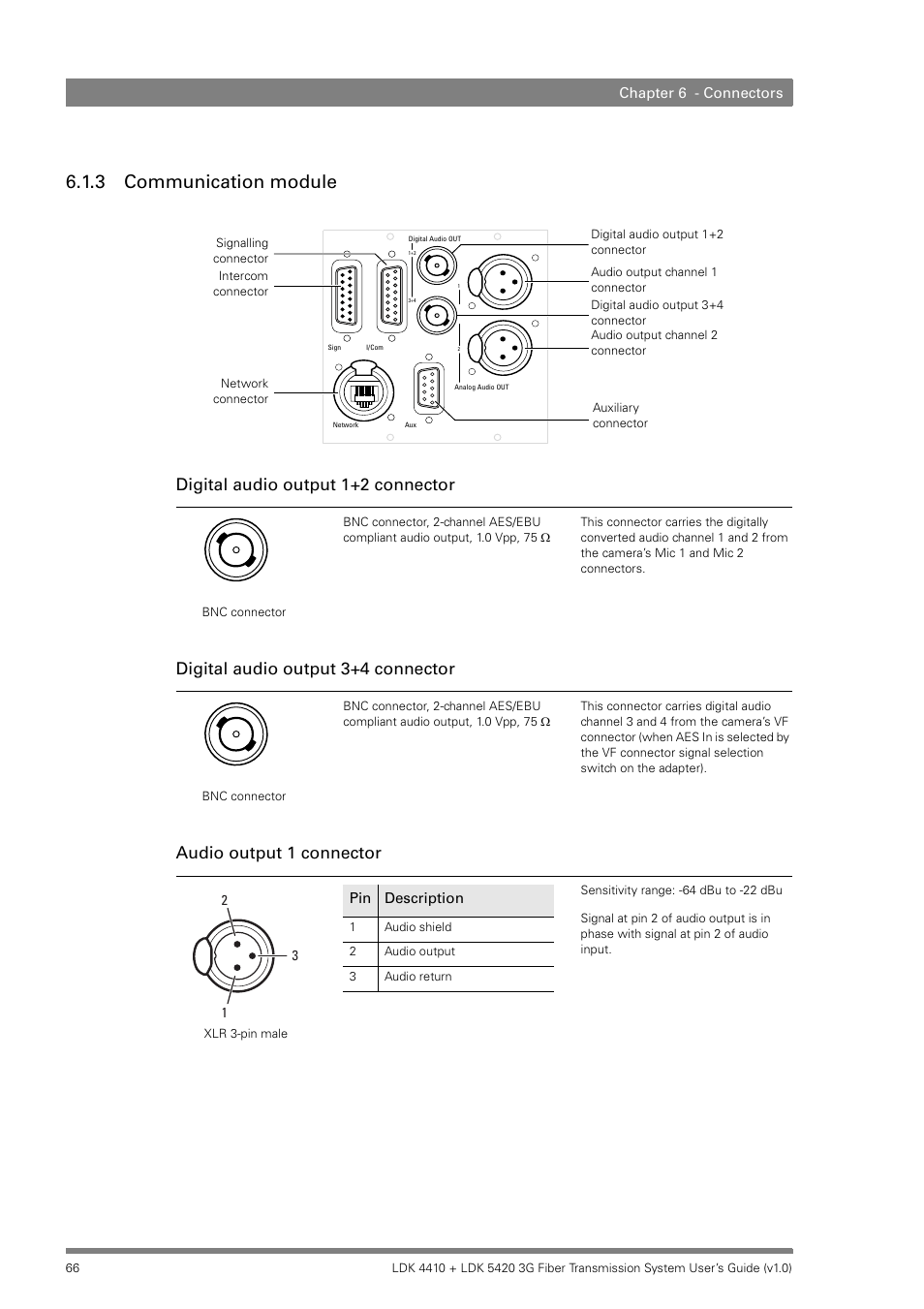 3 communication module, Communication module | Grass Valley LDK 4410 User Manual | Page 66 / 82