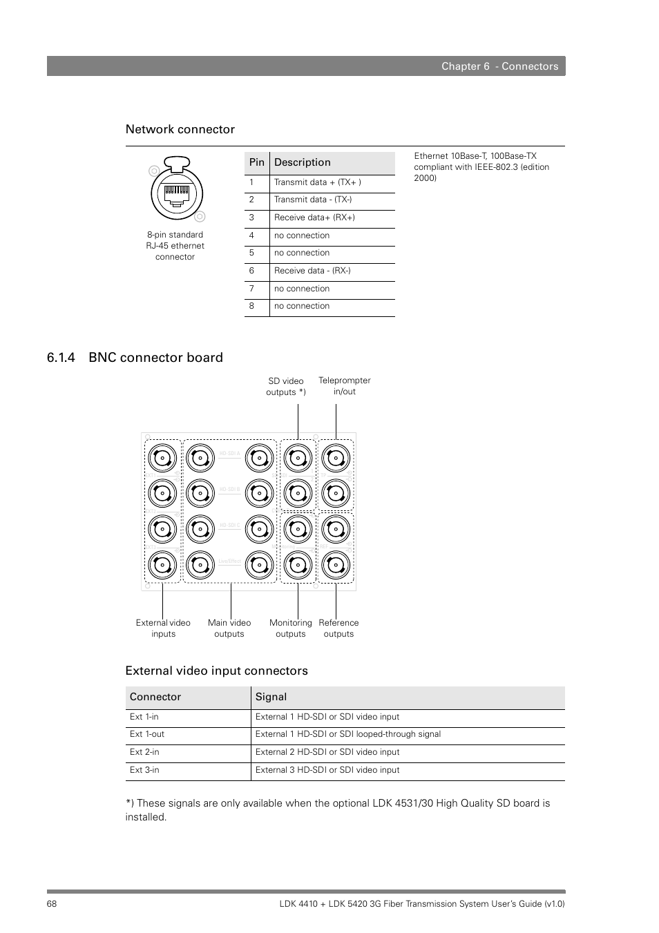 4 bnc connector board, Bnc connector board, Network connector | External video input connectors, Chapter 6 - connectors, Connector signal | Grass Valley LDK 4410 User Manual | Page 68 / 82