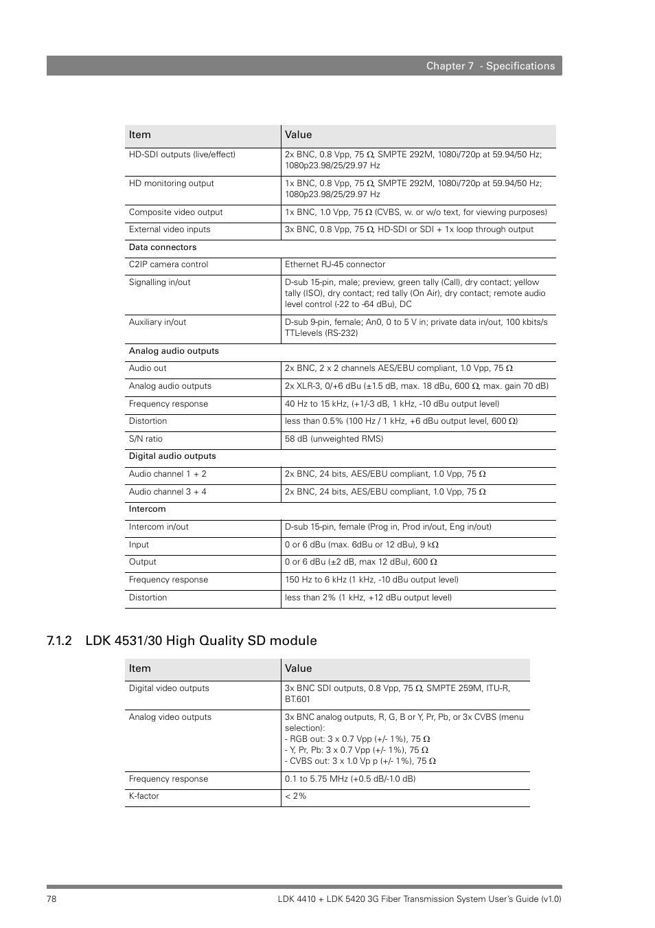 2 ldk 4531/30 high quality sd module, Ldk 4531/30 high quality sd module | Grass Valley LDK 4410 User Manual | Page 78 / 82