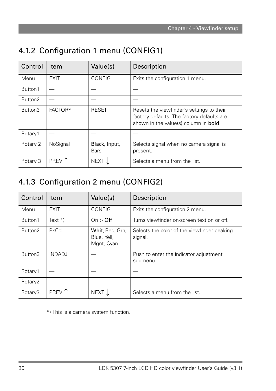 2 configuration 1 menu (config1), 3 configuration 2 menu (config2), Configuration 1 menu (config1) | Configuration 2 menu (config2) | Grass Valley LDK 5307 User Manual | Page 30 / 40