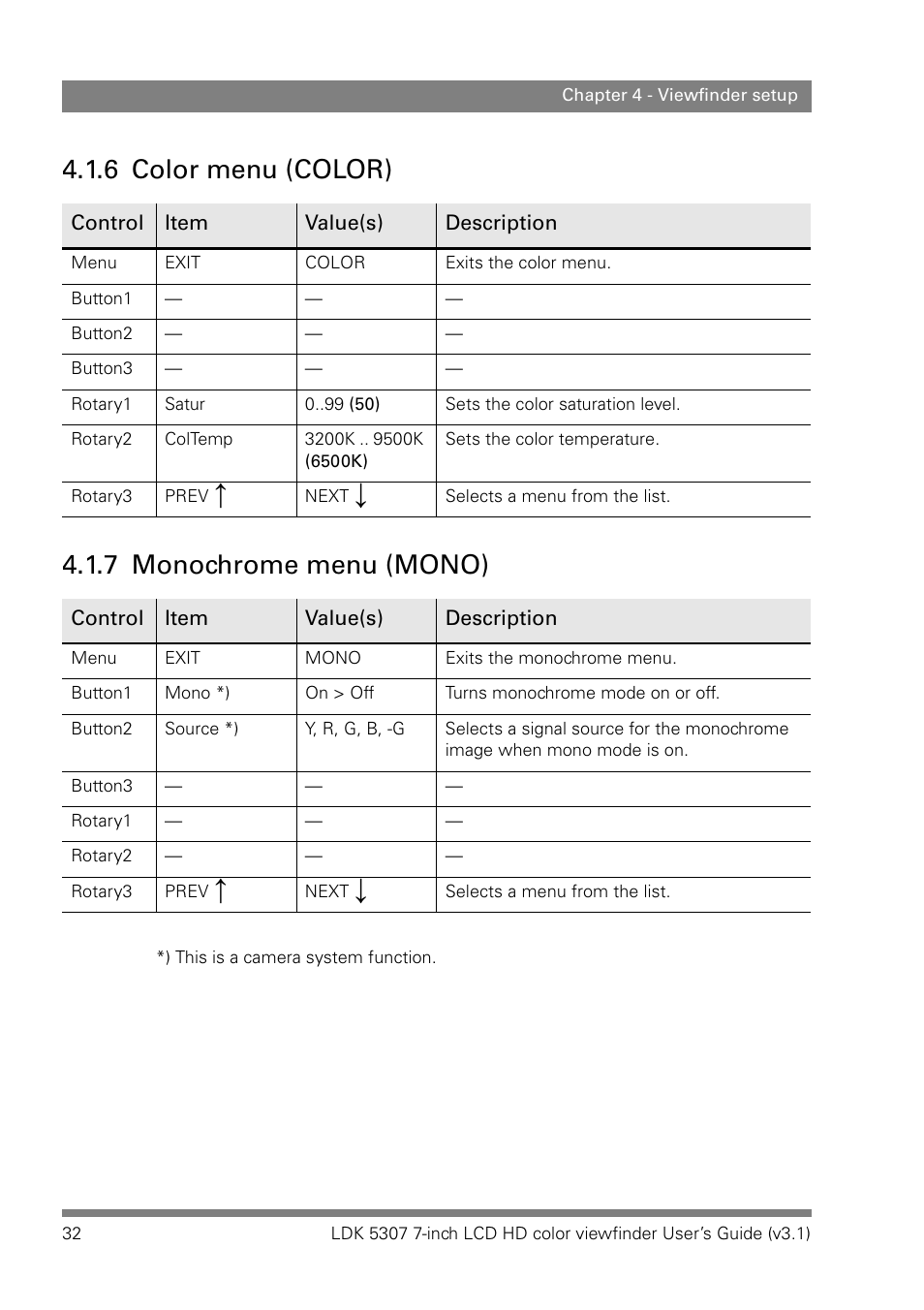 6 color menu (color), 7 monochrome menu (mono), Color menu (color) | Monochrome menu (mono), 6 color menu (color) 4.1.7 monochrome menu (mono) | Grass Valley LDK 5307 User Manual | Page 32 / 40