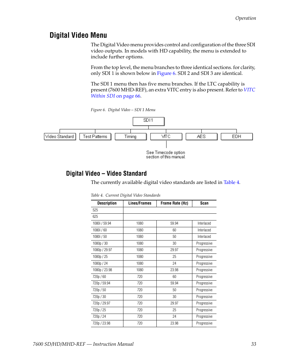 Digital video menu, Digital video - video standard, Digital video – video standard | Menu | Grass Valley 7600REF User Manual | Page 33 / 84