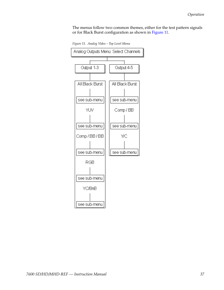 The top level menu is shown in | Grass Valley 7600REF User Manual | Page 37 / 84