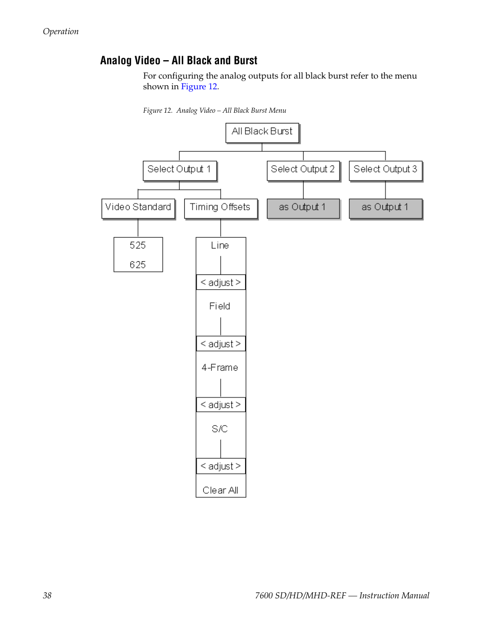 Analog video - all black and burst, Analog video – all black and burst, Analog video – all black and burst on | Grass Valley 7600REF User Manual | Page 38 / 84