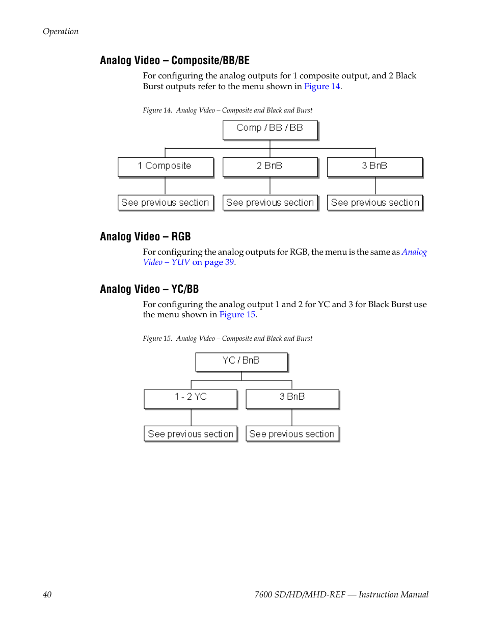 Analog video - composite/bb/be, Analog video - rgb, Analog video - yc/bb | Analog video – composite/bb/be, Analog video – rgb, Analog video – yc/bb, Analog | Grass Valley 7600REF User Manual | Page 40 / 84