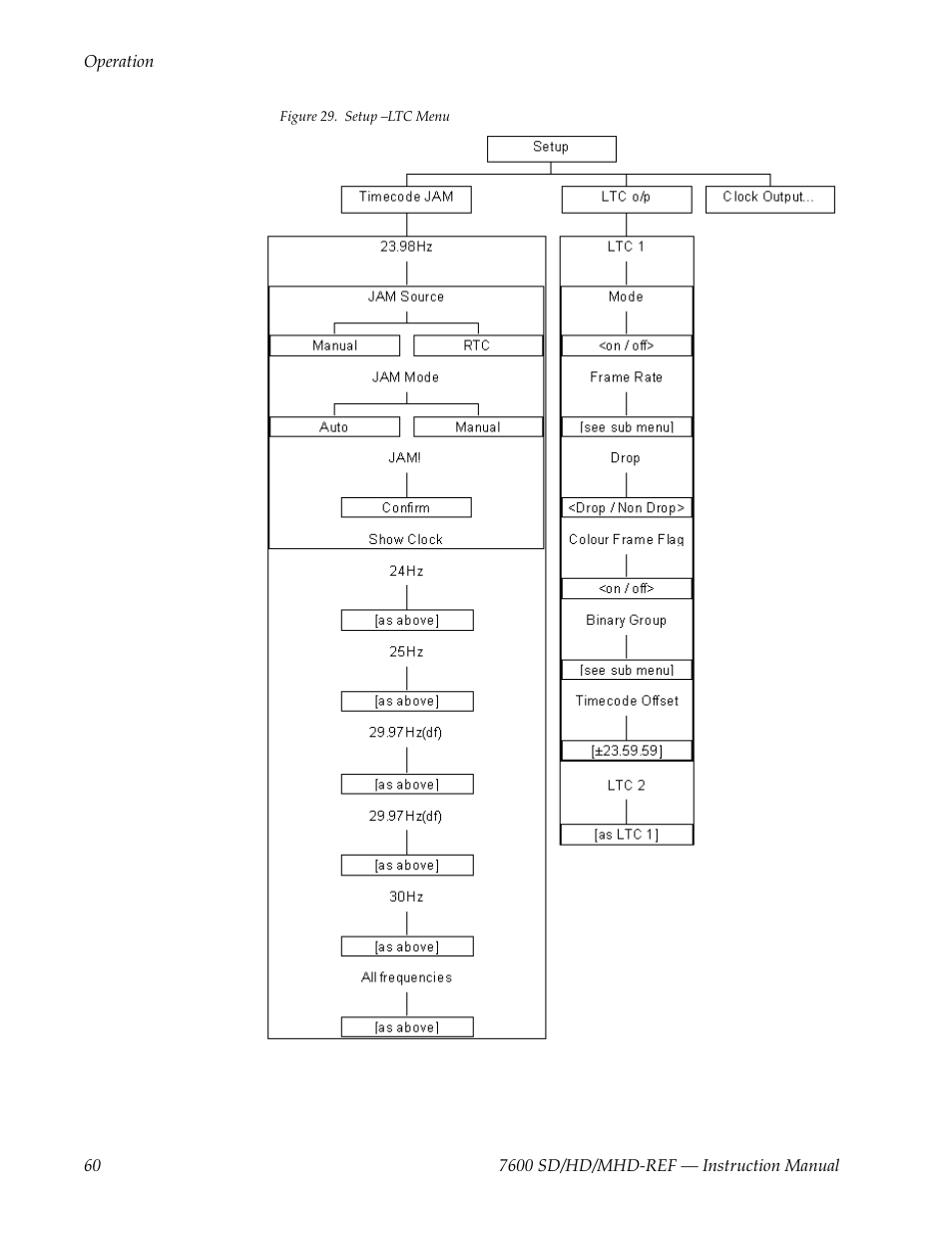 Grass Valley 7600REF User Manual | Page 60 / 84