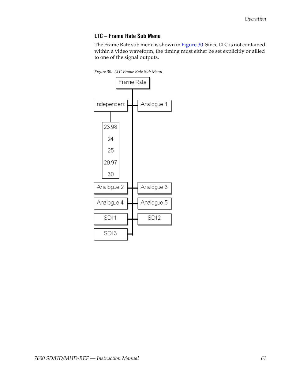 Grass Valley 7600REF User Manual | Page 61 / 84