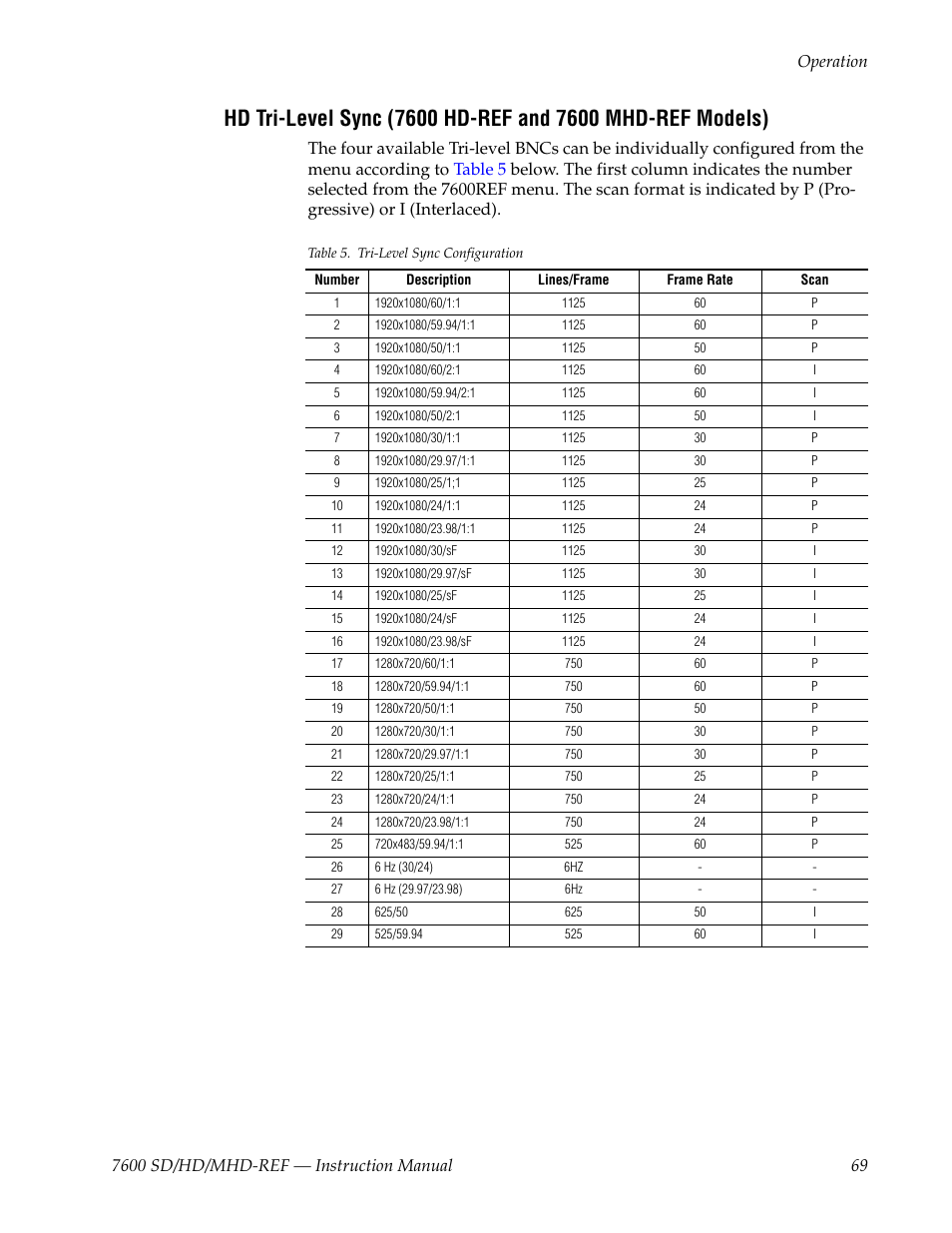 Grass Valley 7600REF User Manual | Page 69 / 84