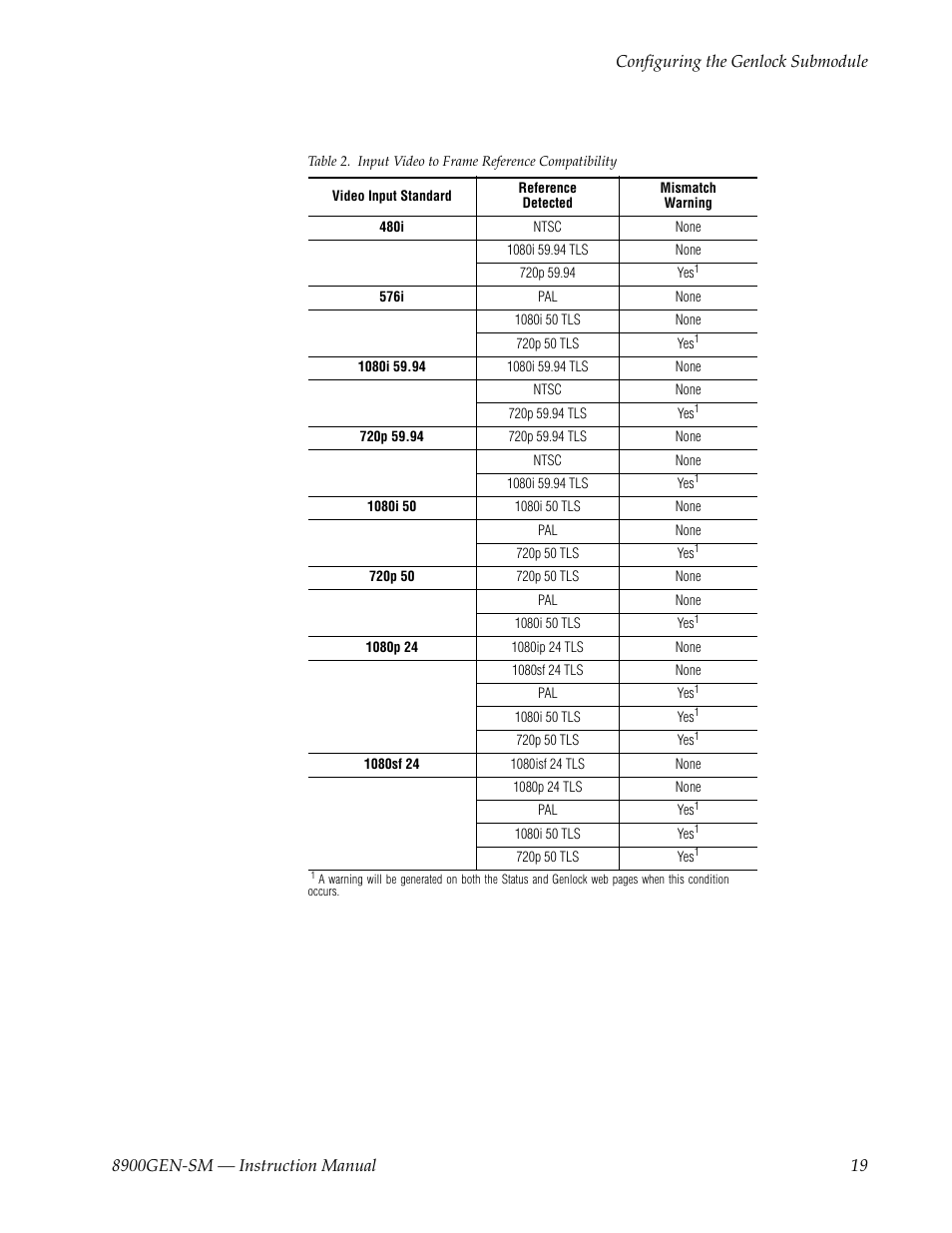 Grass Valley 8900GEN-SM User Manual | Page 19 / 50