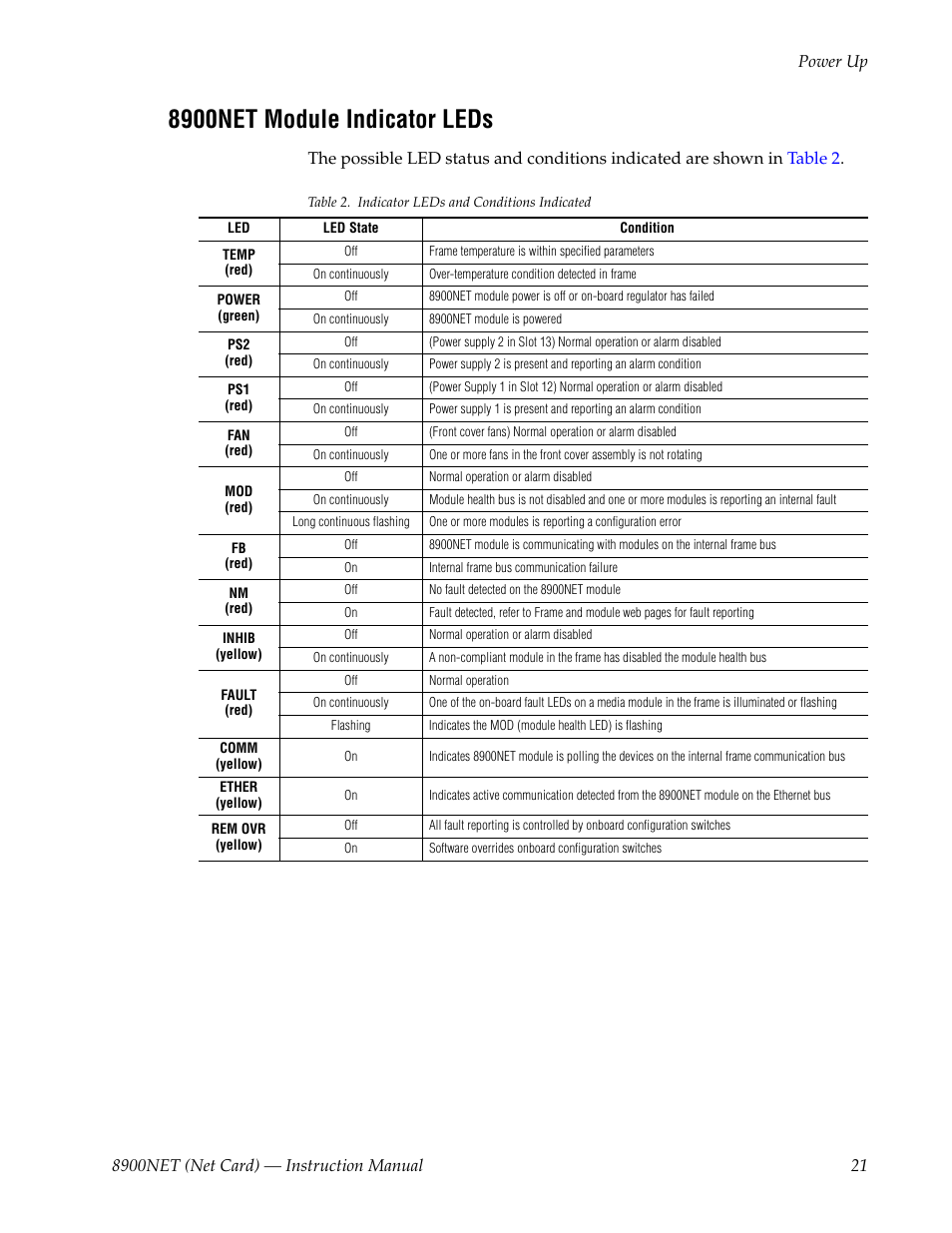 8900net module indicator leds, Le and, Table 2 | Grass Valley 8900NET v.4.4.0 User Manual | Page 21 / 108