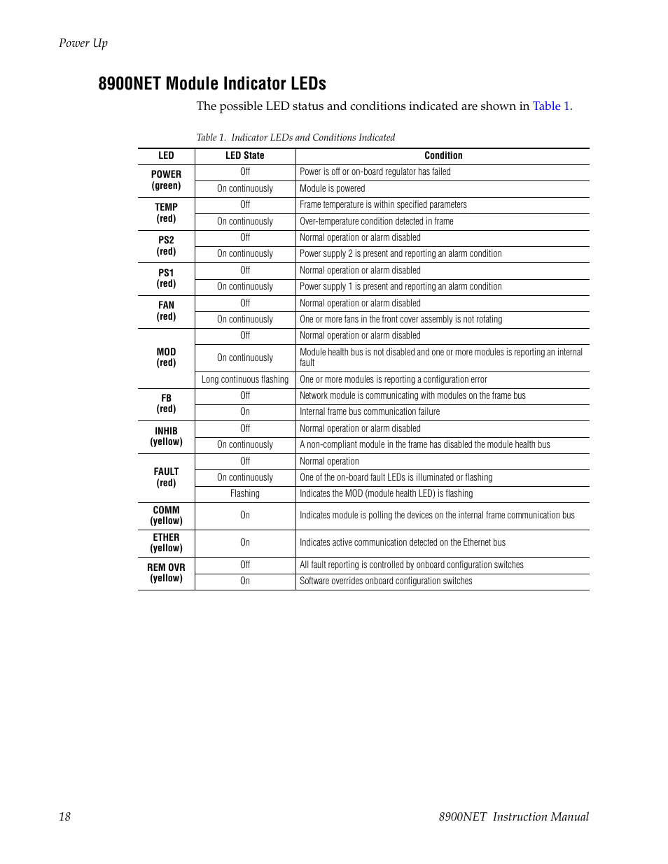 8900net module indicator leds | Grass Valley 8900NET v.4.0.0 User Manual | Page 18 / 94