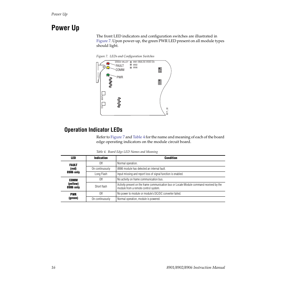 Power up, Operation indicator leds, Ocess (see | Grass Valley 8901 User Manual | Page 16 / 34