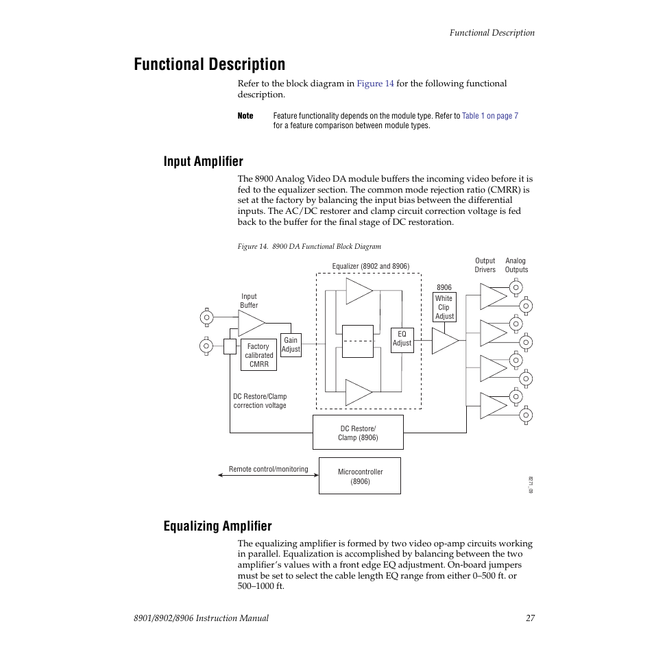 Functional description, Input amplifier, Equalizing amplifier | Grass Valley 8901 User Manual | Page 27 / 34